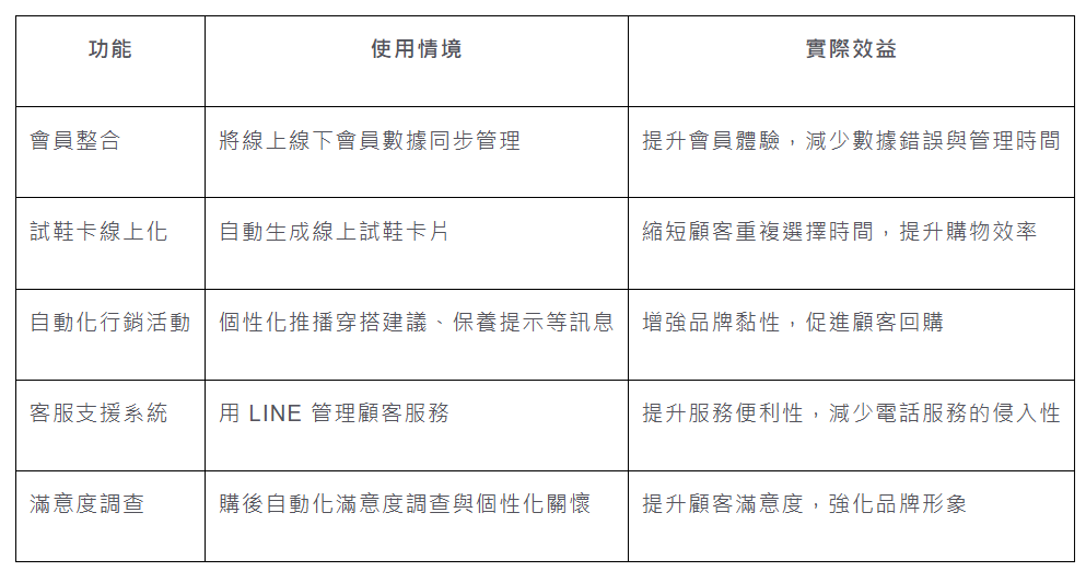 林果良品_Super 8 使用效益