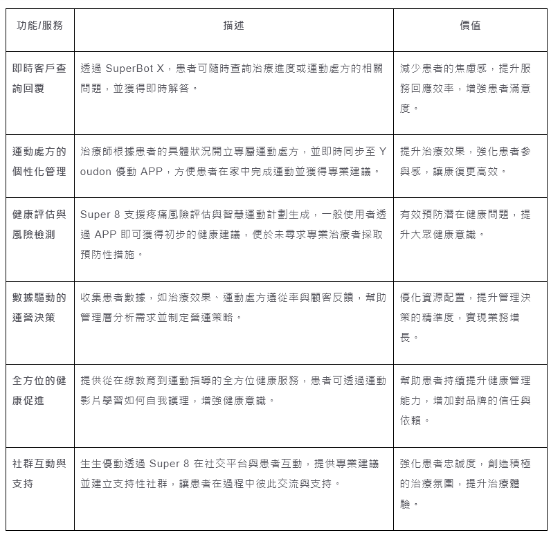 生生優動表格